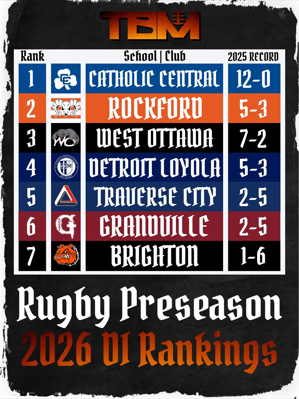DI Side Preseason Rankings Designed by Sal Madonna