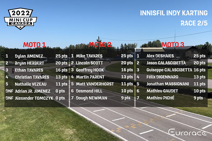 Classement Race 2 - Innisfil.jpg