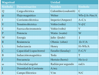 Capacitancia