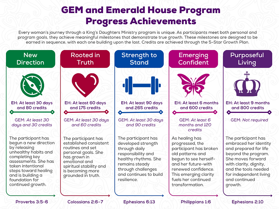 GEM & EH Program Achievements.png