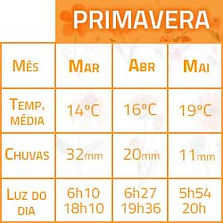 Clima-Malta-Primavera.jpg