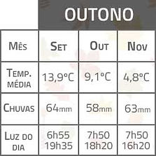 Clima em Hamburgo no Outono - Intercâmbio na Alemanha