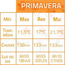 Clima-Lyon-Primavera.jpg