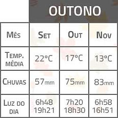 Clima Roma-Outono
