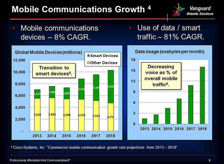 Mobile Communiations