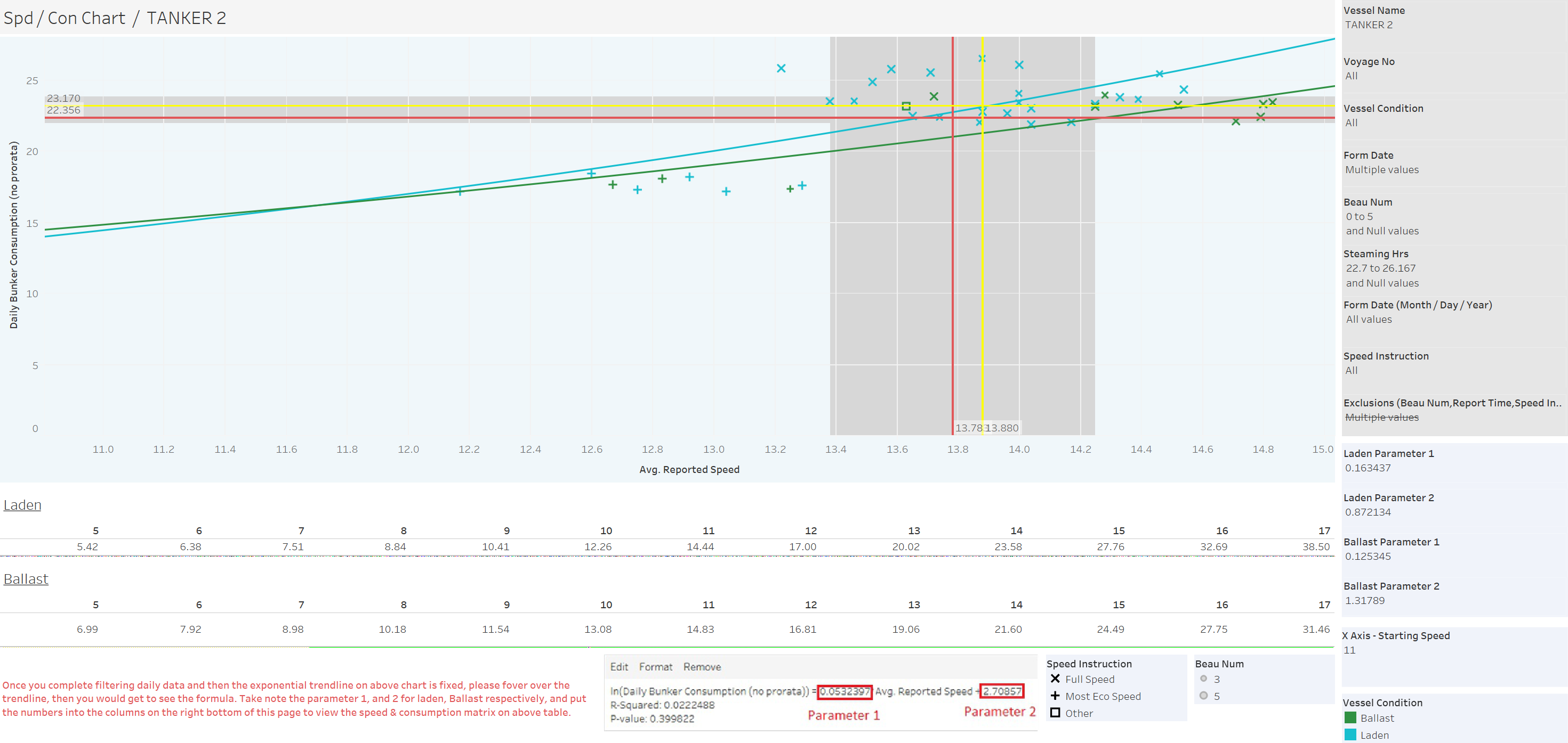 Spd Con Scatter Plots Chart