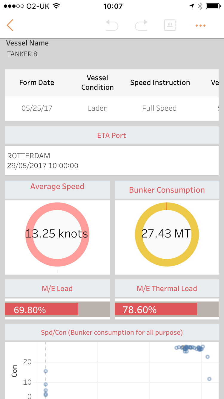 Noon Report (Mobile View)