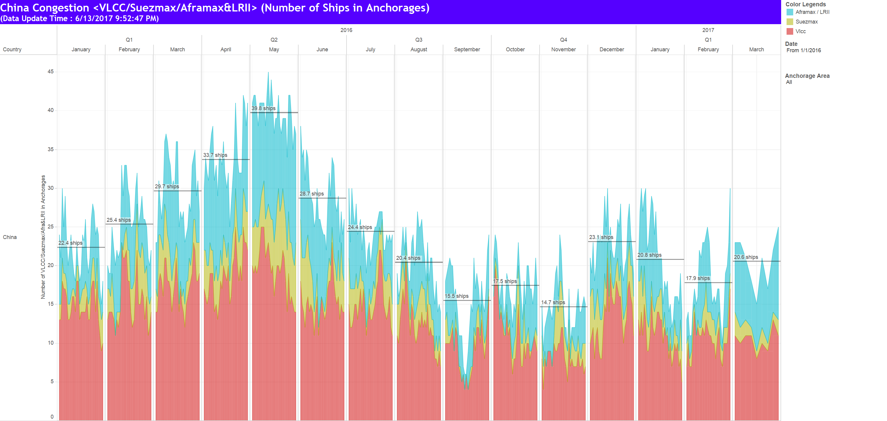 China Congestion Monitor