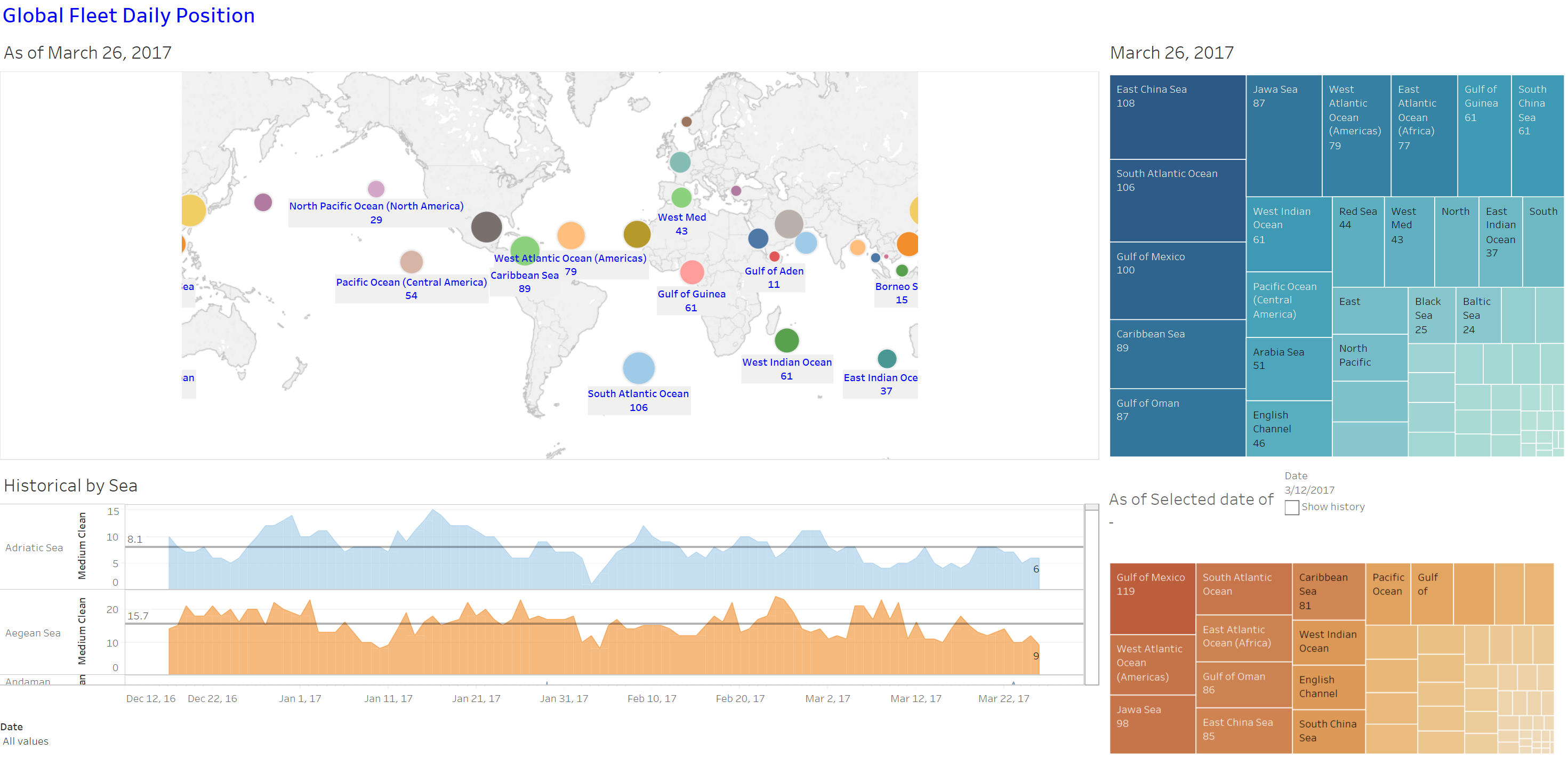 Global Fleet Daily Position