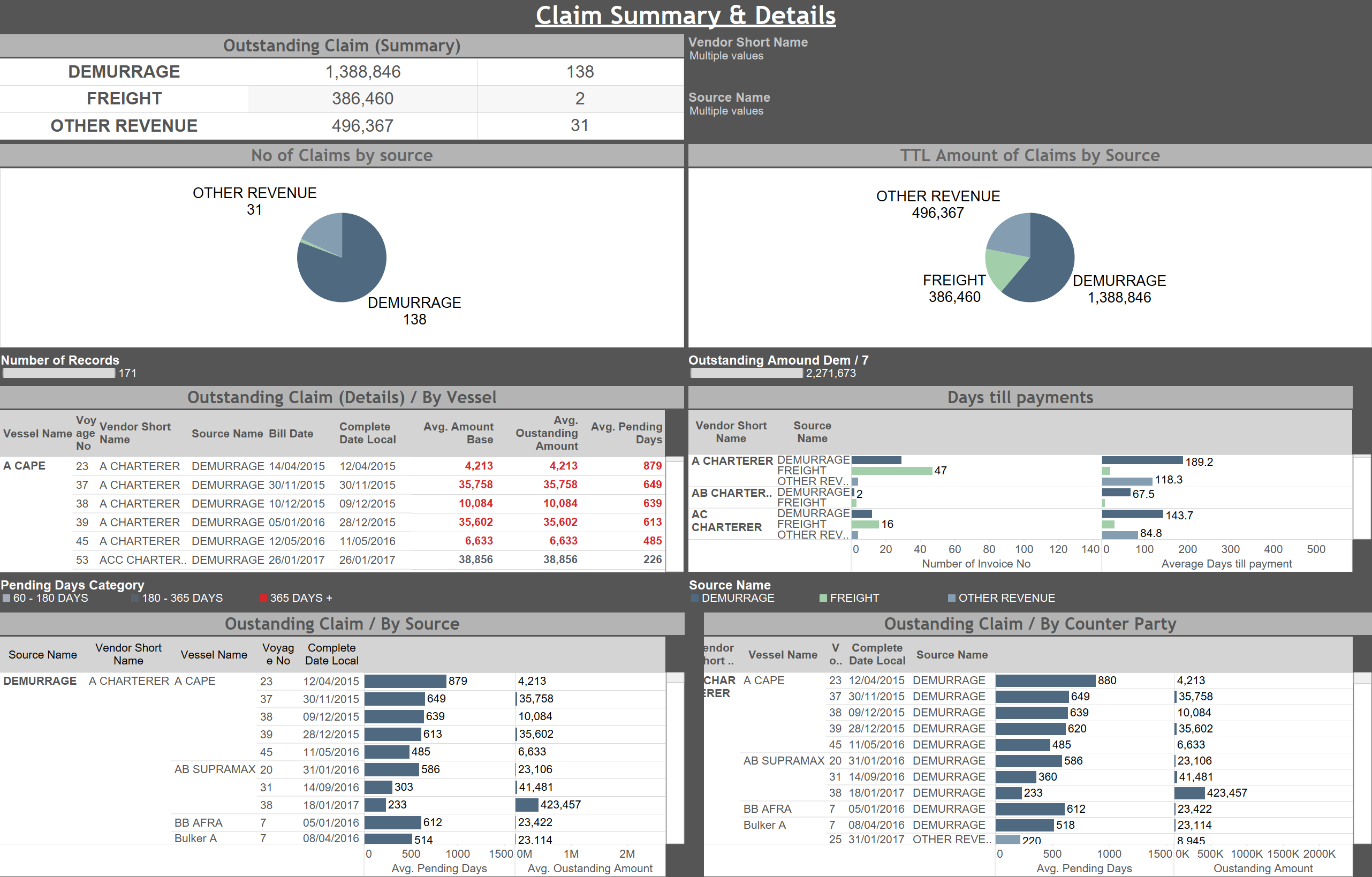 Claim Summary & Details