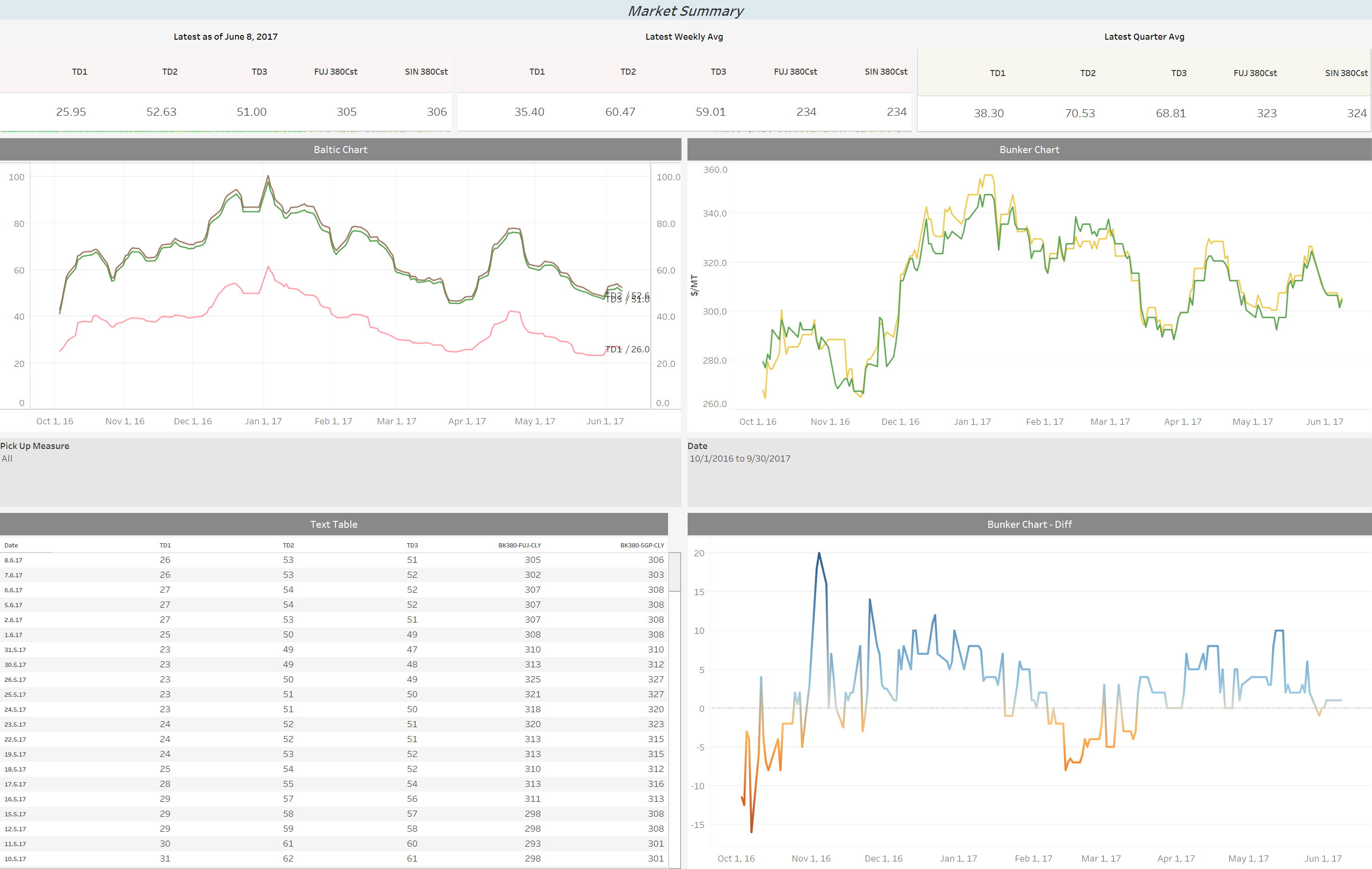 Market Summary