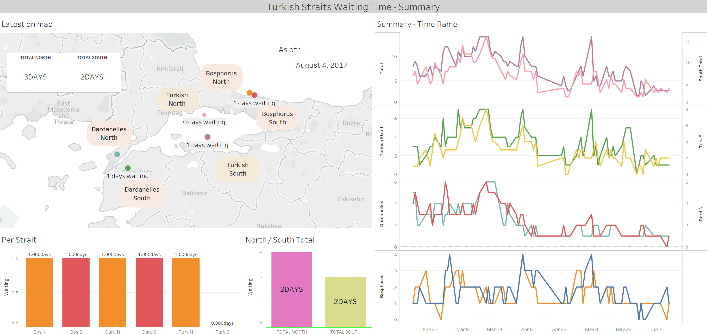 Turkish Strait Monitor