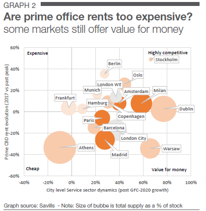 Athens is cheap, Warsaw is value for money