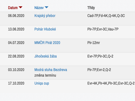 Závody našeho klubu v roce 2020