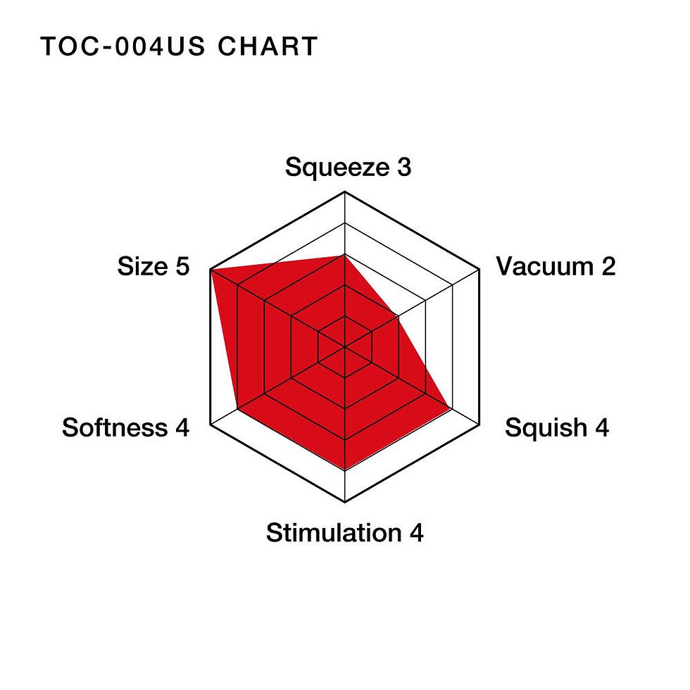 縮圖：Tenga US Double Hole Masturbator Cup