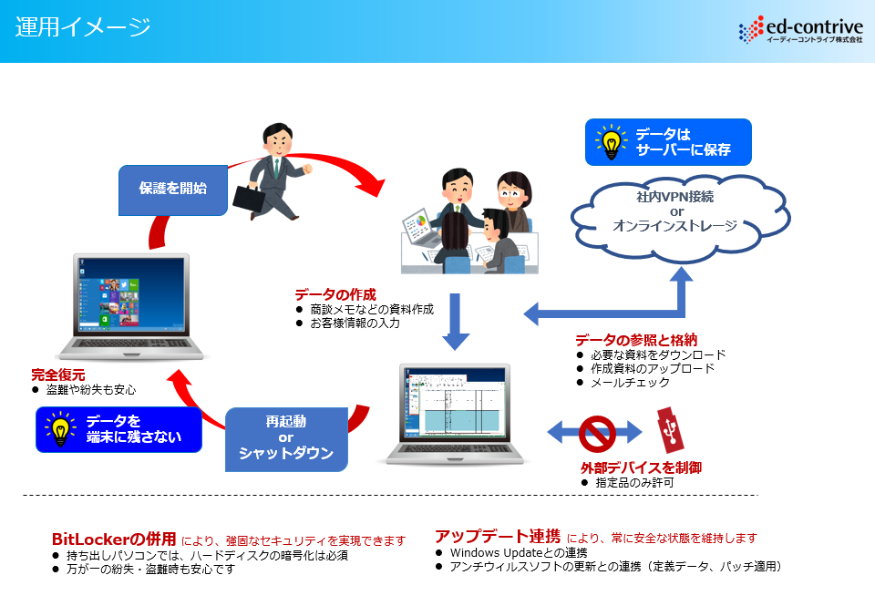シンクライアント社外運用イメージ.png