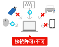 デバイスロック