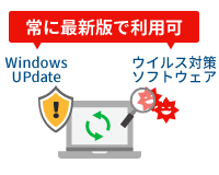 アップデート連携