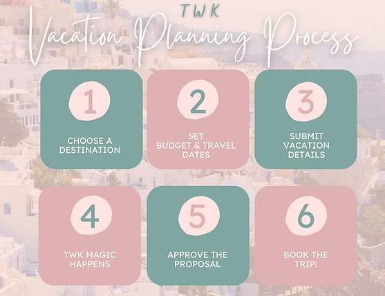 vacation planning process graphic
