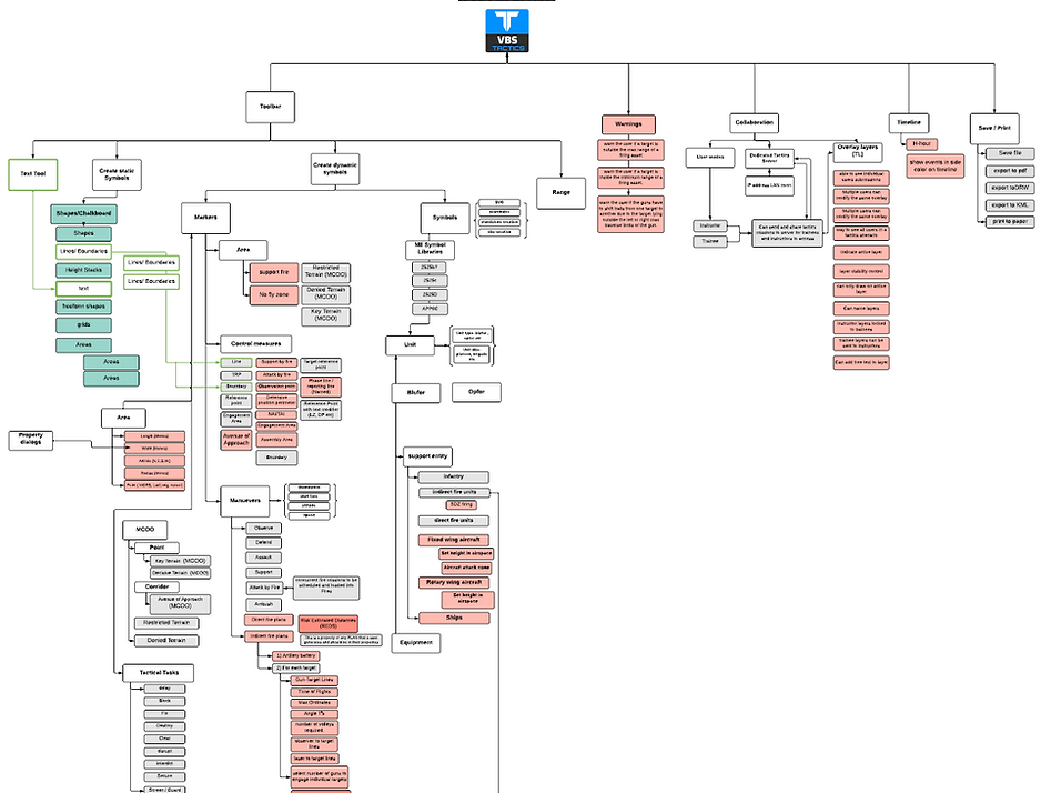 Tactics user Flow.png
