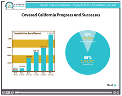 Covered California 1