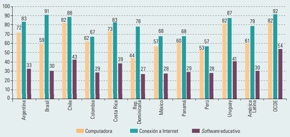 La pandemia ha provocado un cierre masivo de las actividades presenciales de instituciones educativas en más de 190 países.
