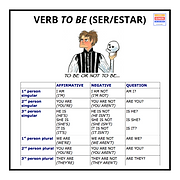 VERB to be.png