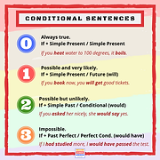 CONDITIONAL SENTENCES.png