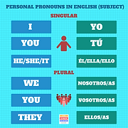 PERSONAL PRONOUNS.png