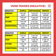 VERBS NEGATIVE.png