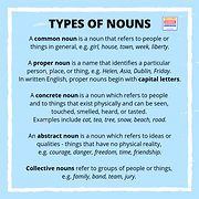 TYPES OF NOUNS.png