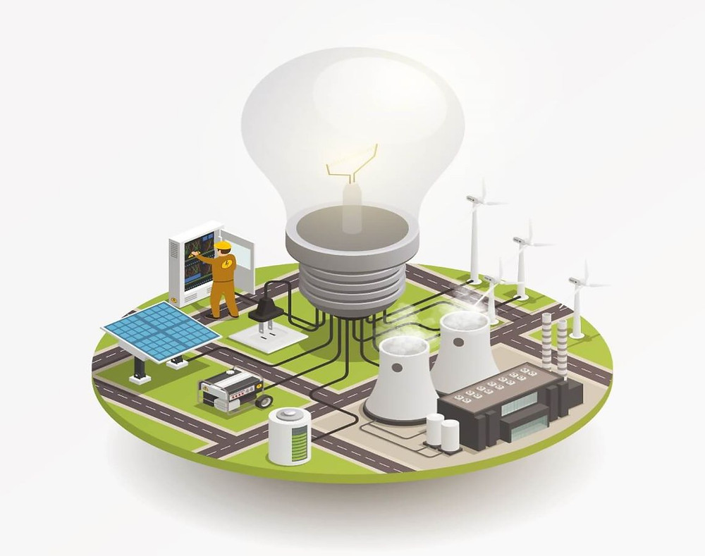 esquema em que varias fontes de energia se interligam para alimentar uma lampada