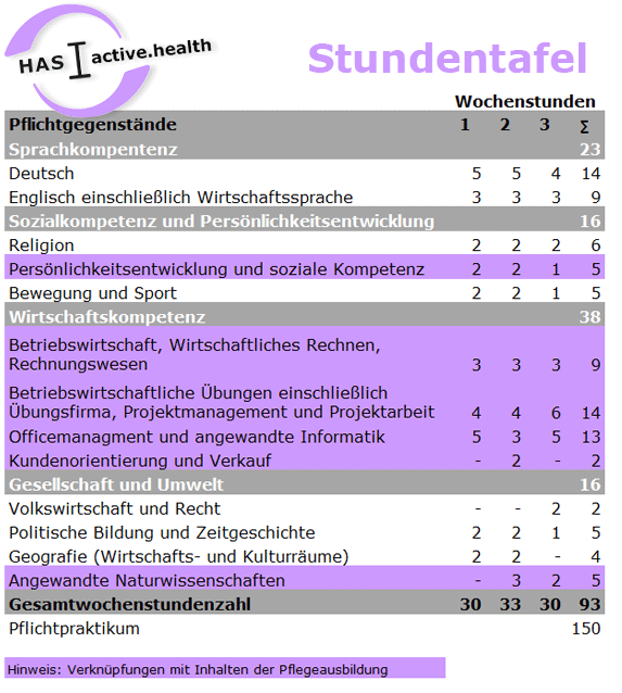 stundentafel_has_health.gif