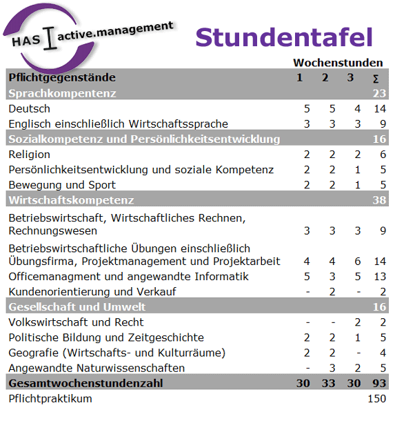stundentafel_has_man.gif