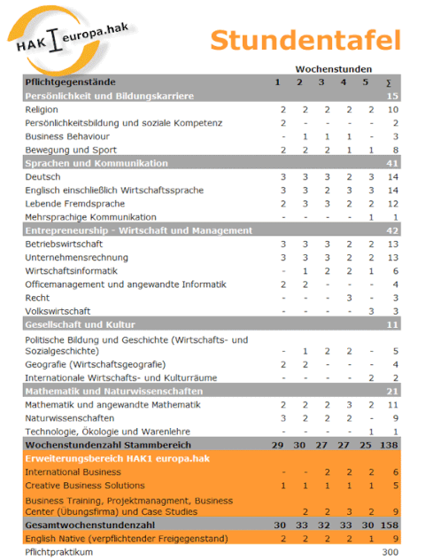 stundentafel_euro.gif