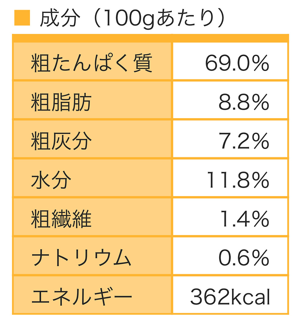 サムネイル： ふりかけ