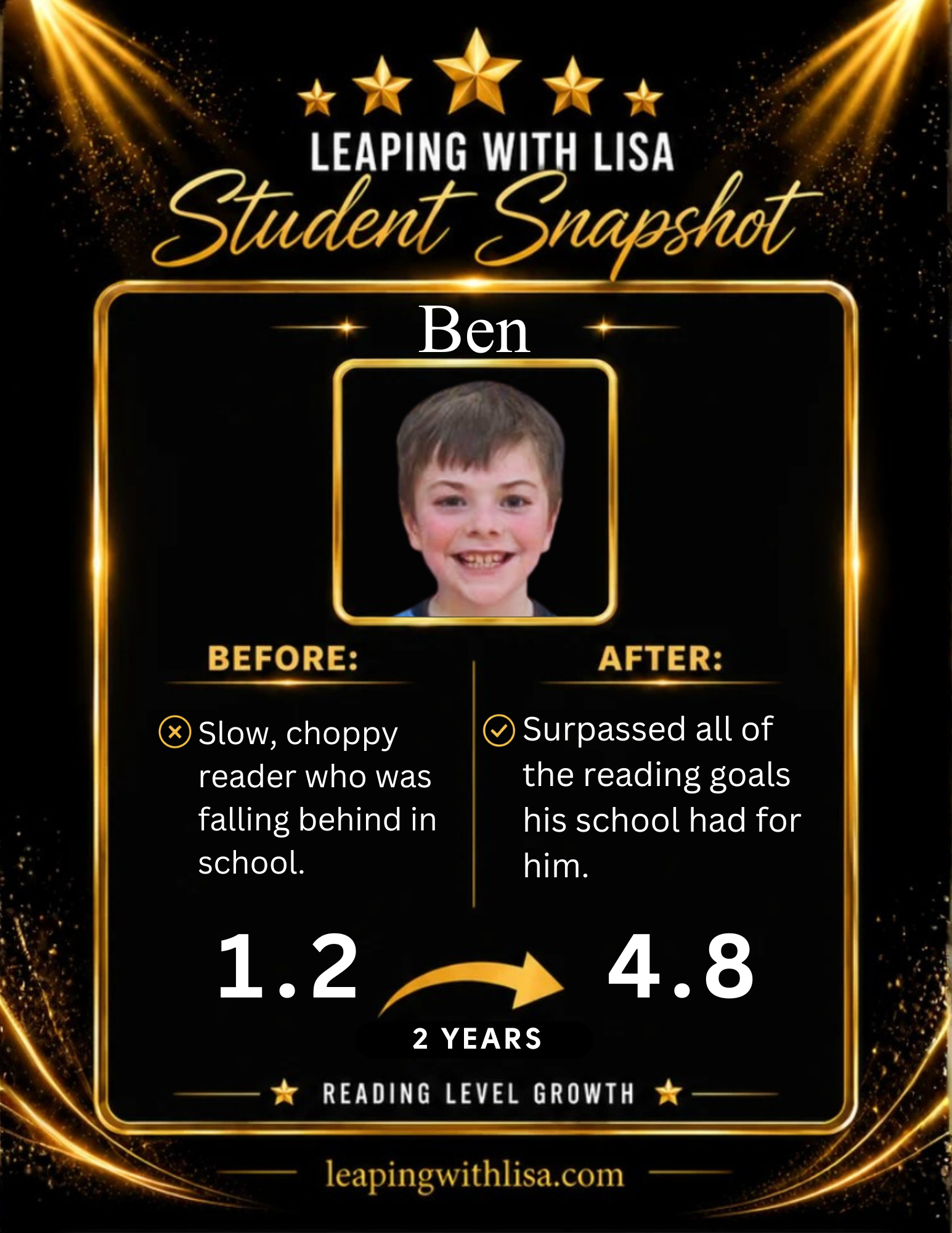 Lisa’s published reading-progress story for Ben