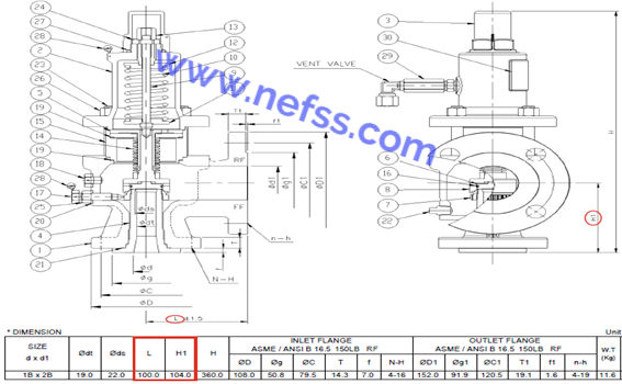 Educational Guide on PSV Face-to-Face Dimensions (by NEFSS)