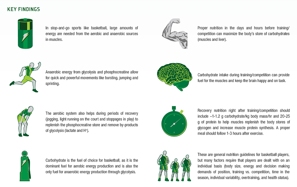 BASKETBOL İÇİN SPOR BESLENMESİ: BİLİME DAYALI ÖNERİLER