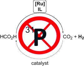 13 ChemCatChem ga 2010.gif