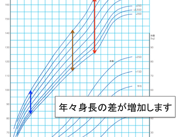子供の成長ホルモン治療6