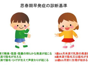 子供の成長ホルモン治療3