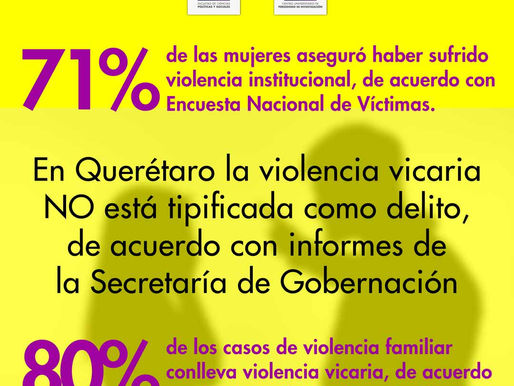 Segunda Parte. Violencia vicaria: el delito que no se reconoce, pero se vive