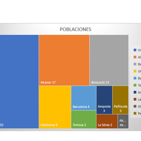 Resultados de la encuesta "Enquesta Catalunya 2017 per Diari Comarcal". El no gana por poc
