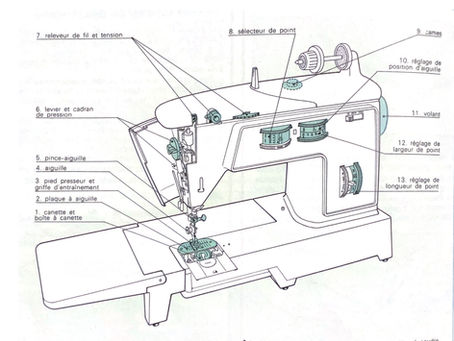 LA MACHINE À COUDRE , SON HISTOIRE ET SON FONCTIONNEMENT