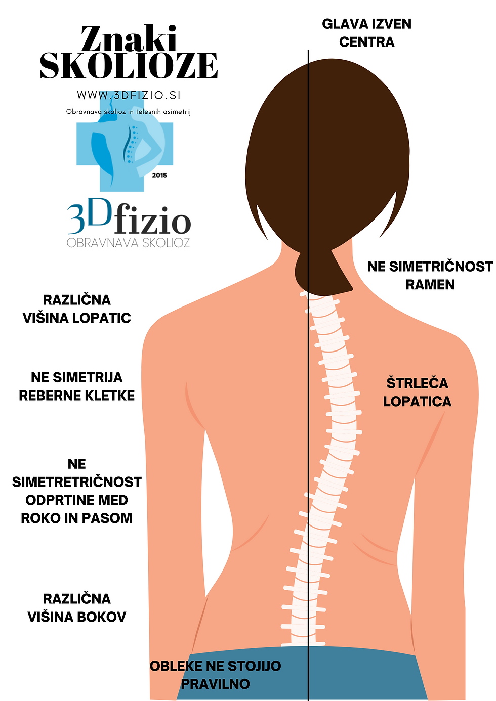 VAŠ OTROK IMA DIAGNOZO SKOLIOZA