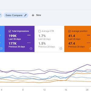 E Commerce SEO Service Portfolio