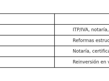 Existen gastos deducibles que reducen la ganancia patrimonial sujeta a impuestos.