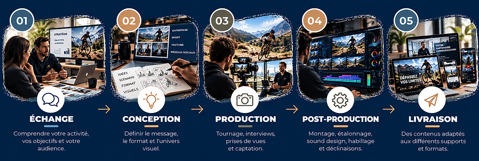 Infographie en cinq étapes de production visuelle.png