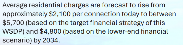 Source: Water Services Delivery Plan 2025